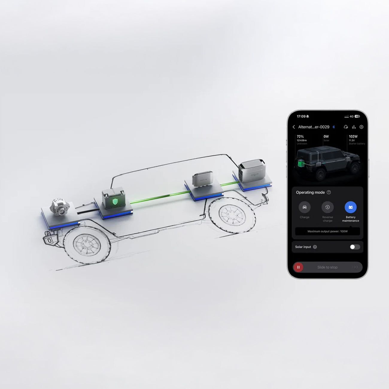 EcoFlow 1000W Car Alternator Charger