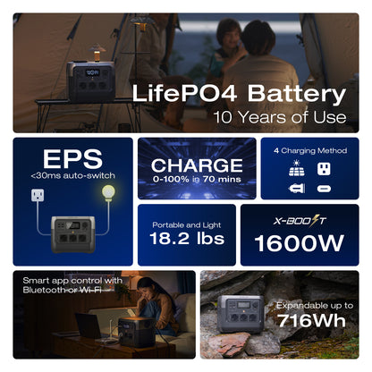EcoFlow River 2 Pro 768 Portable Power Station