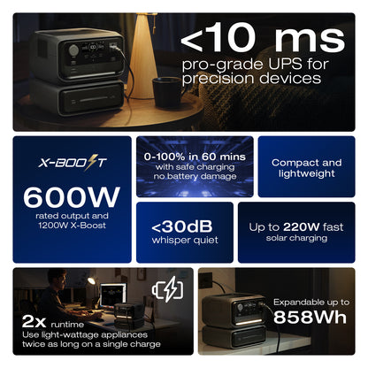 EcoFlow River 3 Max Plus Portable Power Station